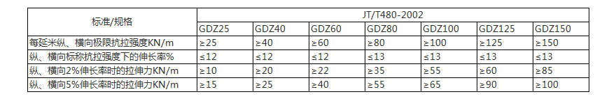 1704442310597931.jpg PP焊接土工格柵技術(shù)指標(biāo).jpg